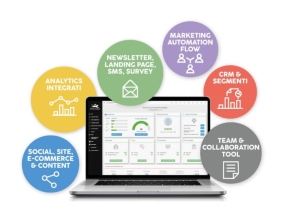 wr White rabbit Software Marketing Automation